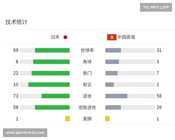 日本青年军6-1大胜香港 中村敬斗补时进球为胜利锦上添花 日本青年军6-1大胜香港 中村敬斗补时进球为胜利锦上添花